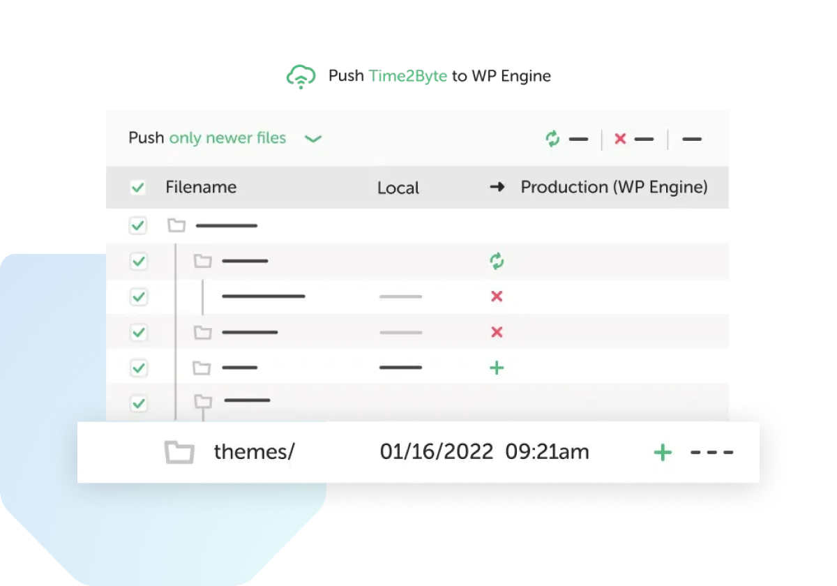 local connect interface deploy five times faster