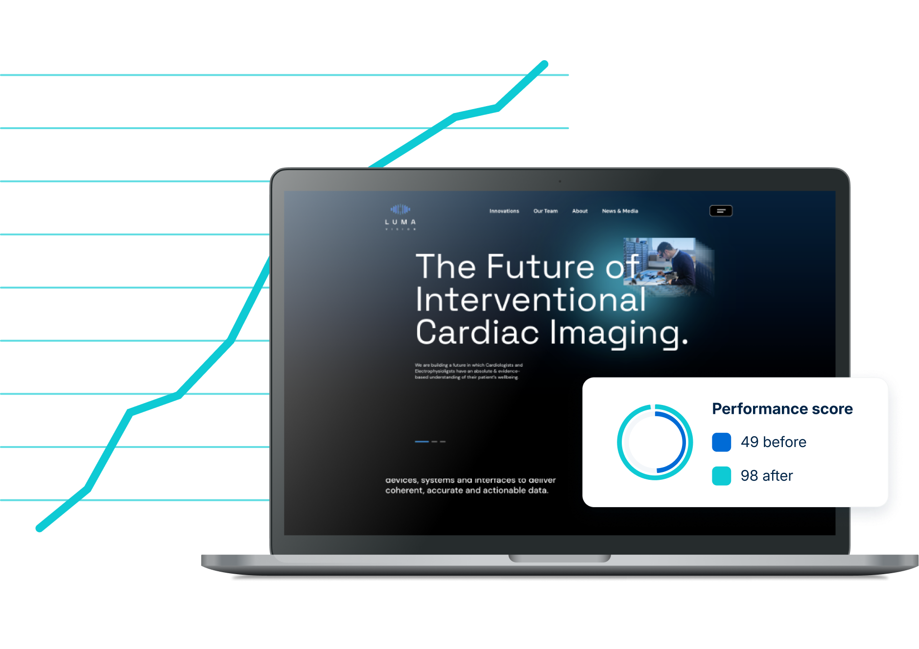 WP Engine customer website displayed on a laptop with an upward line graph behind it and an overlaying UI element showing improved performance scores